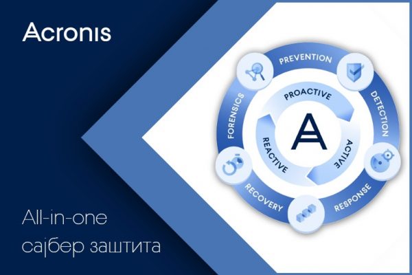 Acronis_All-in-one cyber protection